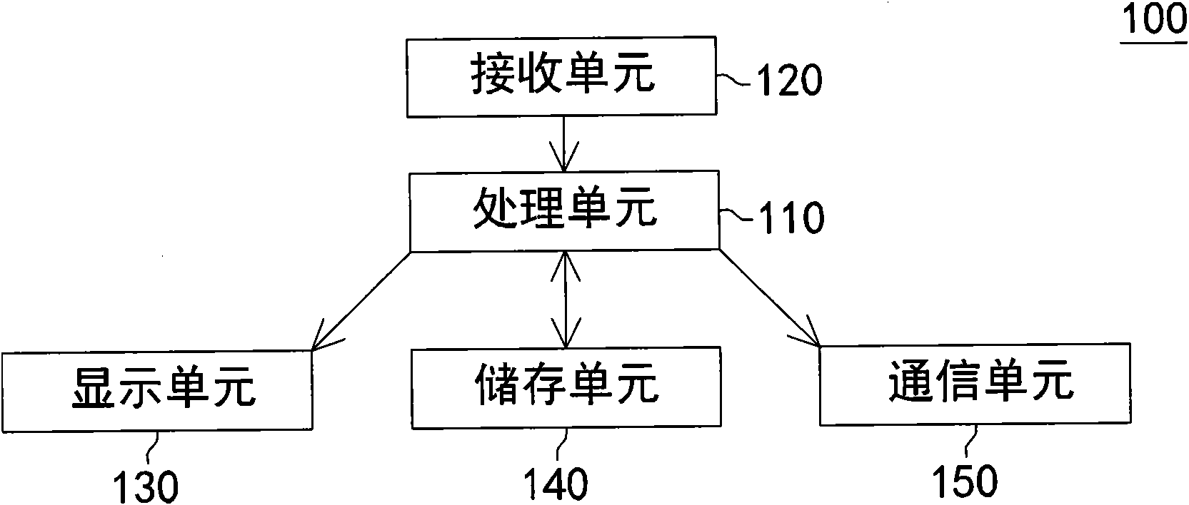Method for displaying wireless fidelity accessing point names and wireless communication device