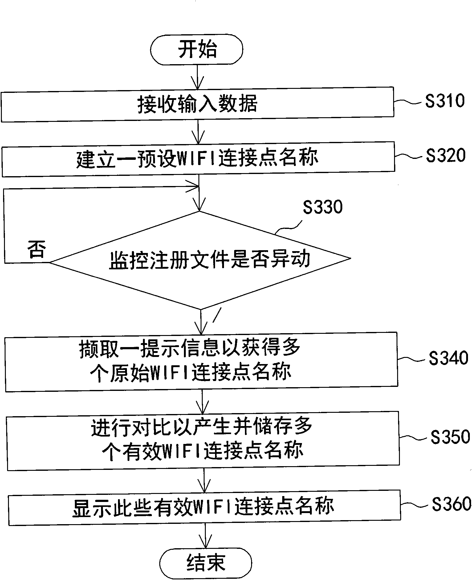 Method for displaying wireless fidelity accessing point names and wireless communication device