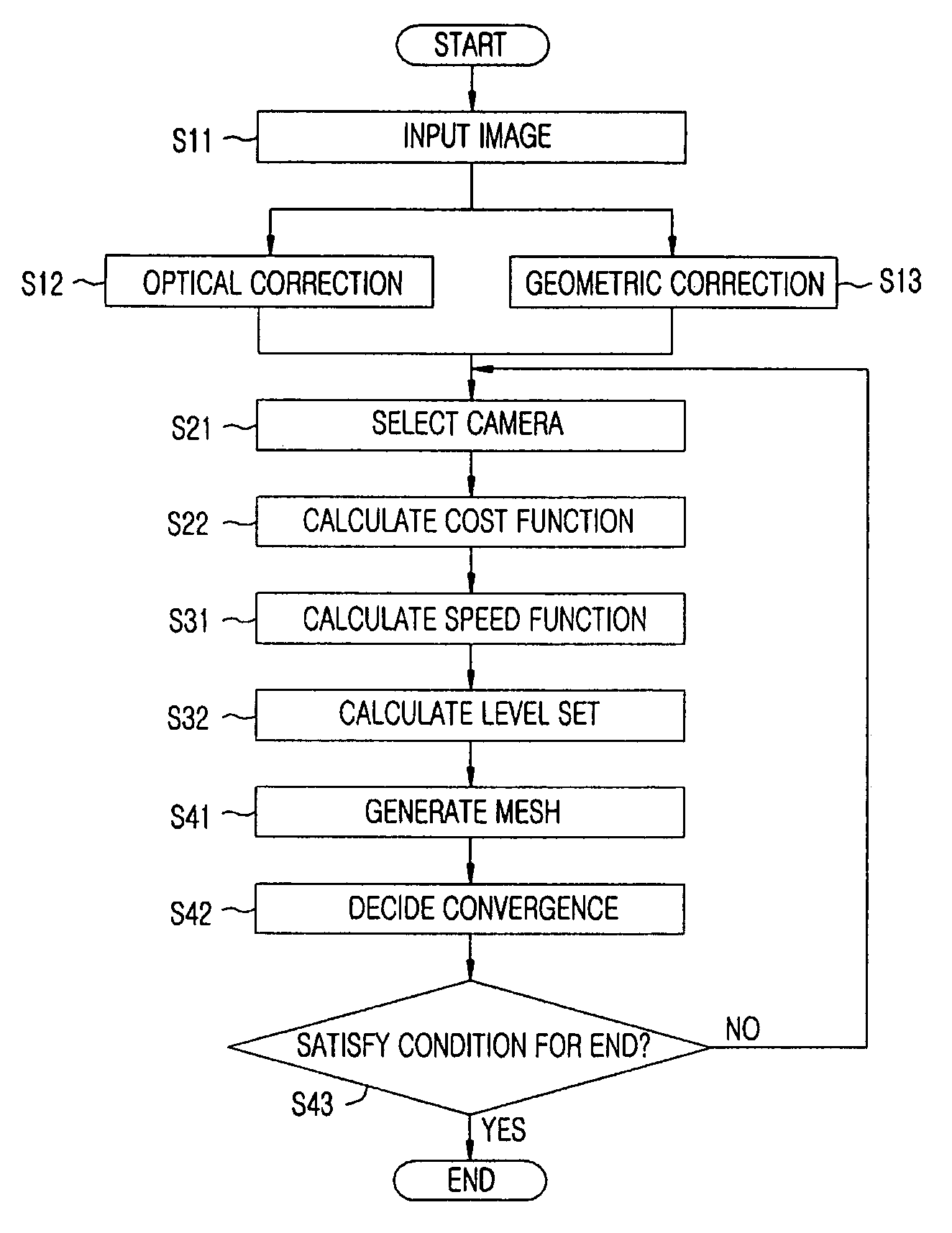 Method for modeling three dimensional shape of objects using level set solutions on partial differential equation derived from helmholtz reciprocity condition