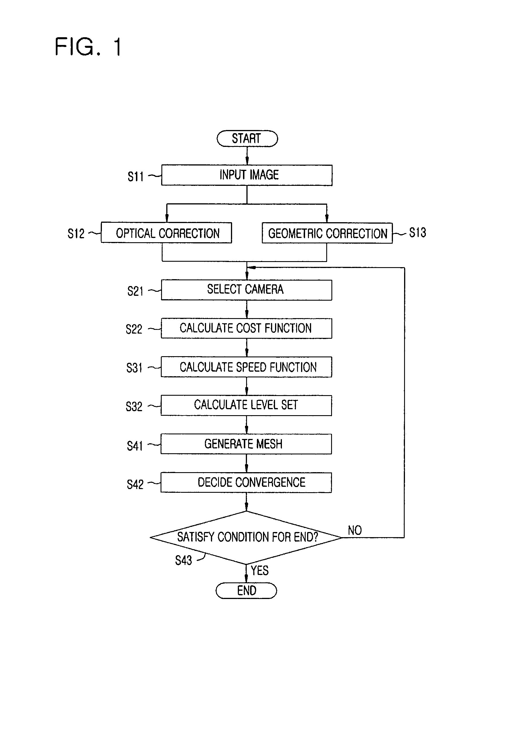Method for modeling three dimensional shape of objects using level set solutions on partial differential equation derived from helmholtz reciprocity condition