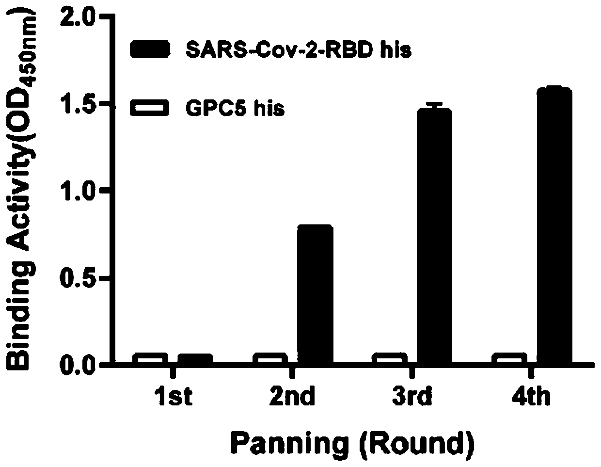 Neutralizing antibody for resisting novel coronavirus SARS-Cov-2 and application thereof