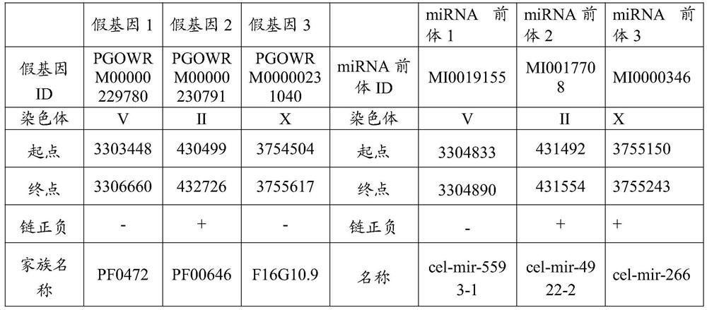 A method for detecting the source of miRNA