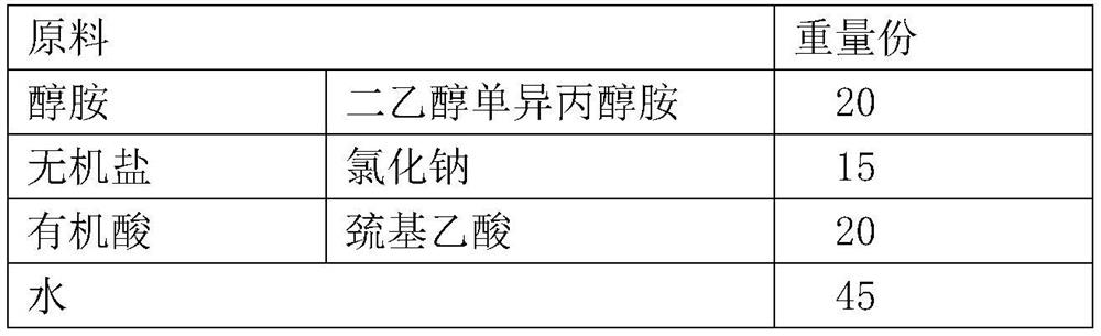 A kind of reduced chromium type cement grinding aid and preparation method thereof