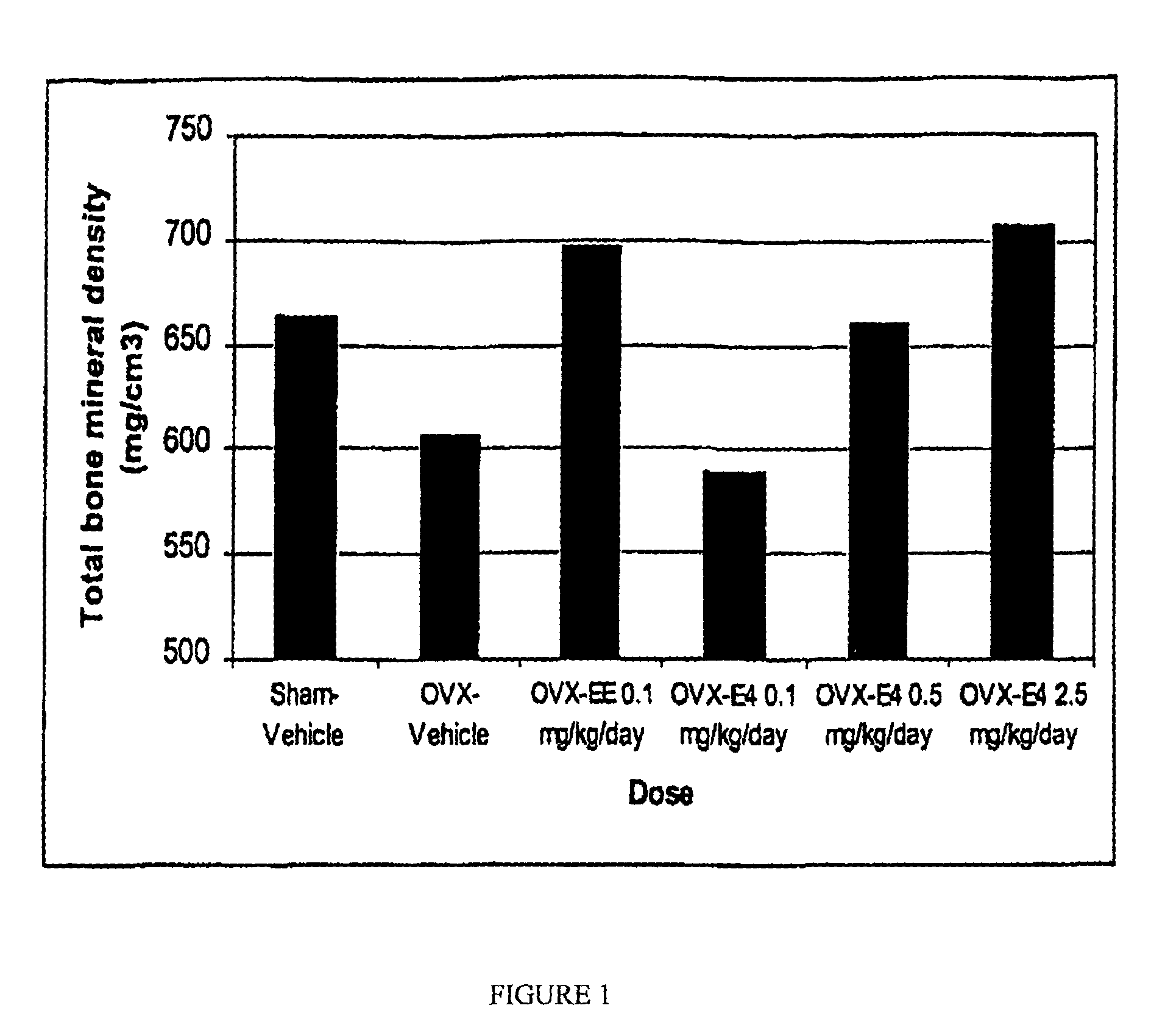 Estrogenic compounds in combination with progestogenic compounds in hormone-replacement therapy