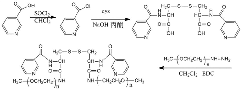 Polyethylene glycol modified cystamine derivative as well as preparation and application thereof