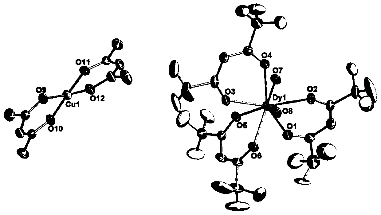 Dy (III)-Cu (II) eutectic monomolecular magnet and preparation method thereof