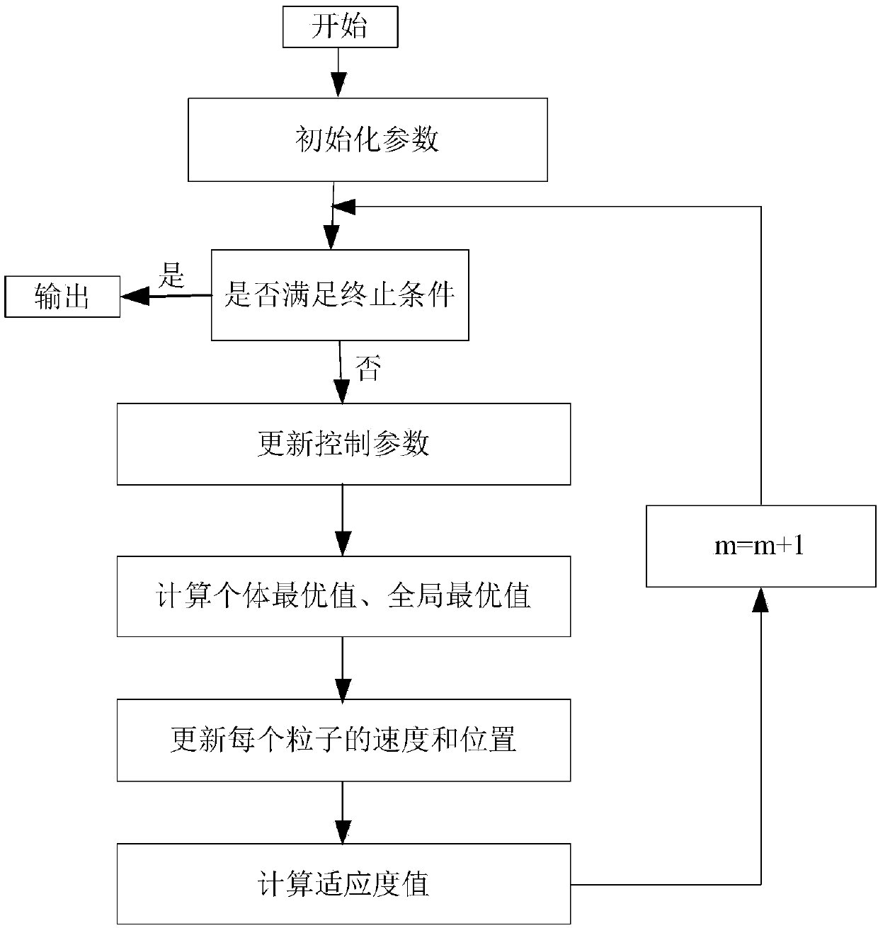 Spatial Operation Planning Method Based On Set Optimization - Eureka 