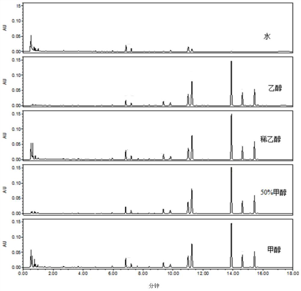 Construction method and detection method of uplc characteristic map of Angelica dahurica