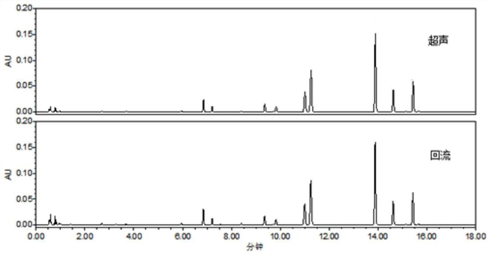 Construction method and detection method of uplc characteristic map of Angelica dahurica