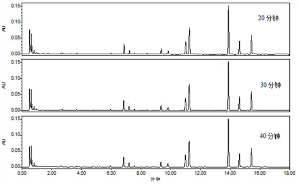 Construction method and detection method of uplc characteristic map of Angelica dahurica