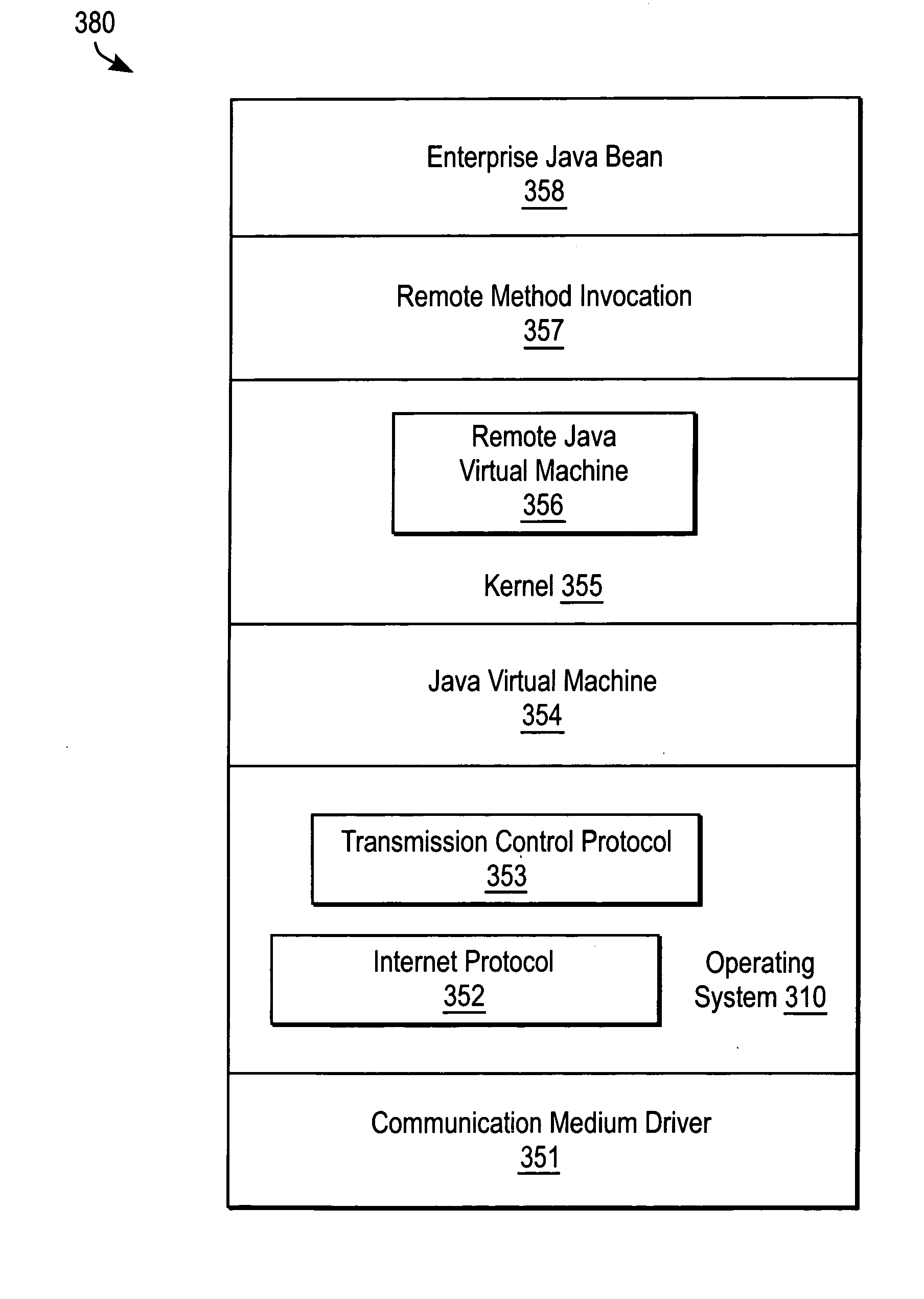 Clustered enterprise JavaTM in a secure distributed processing system