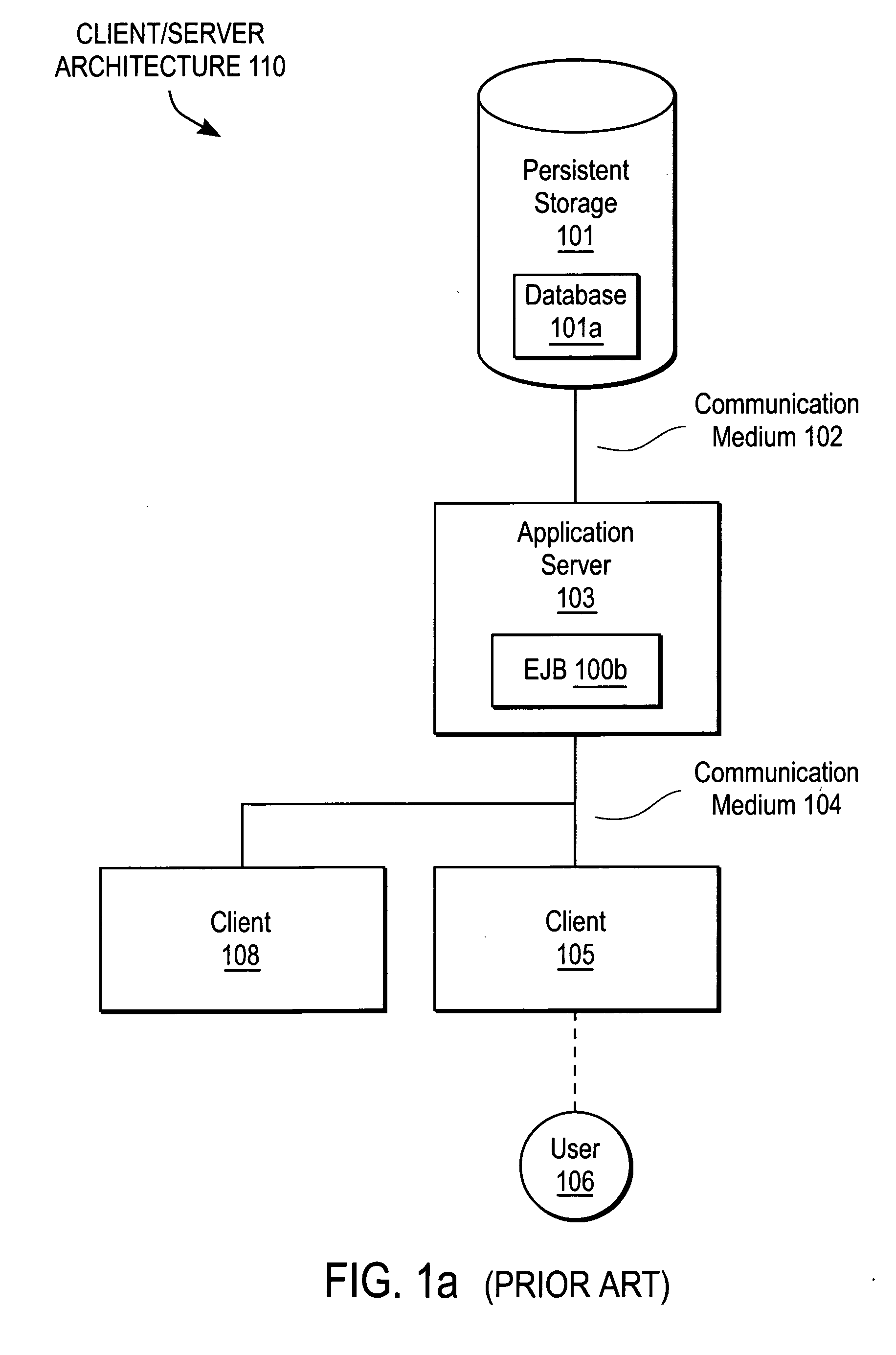 Clustered enterprise JavaTM in a secure distributed processing system