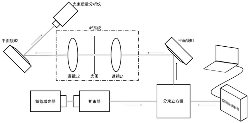 A method and system for preparing a direction-controllable curved optical bottle