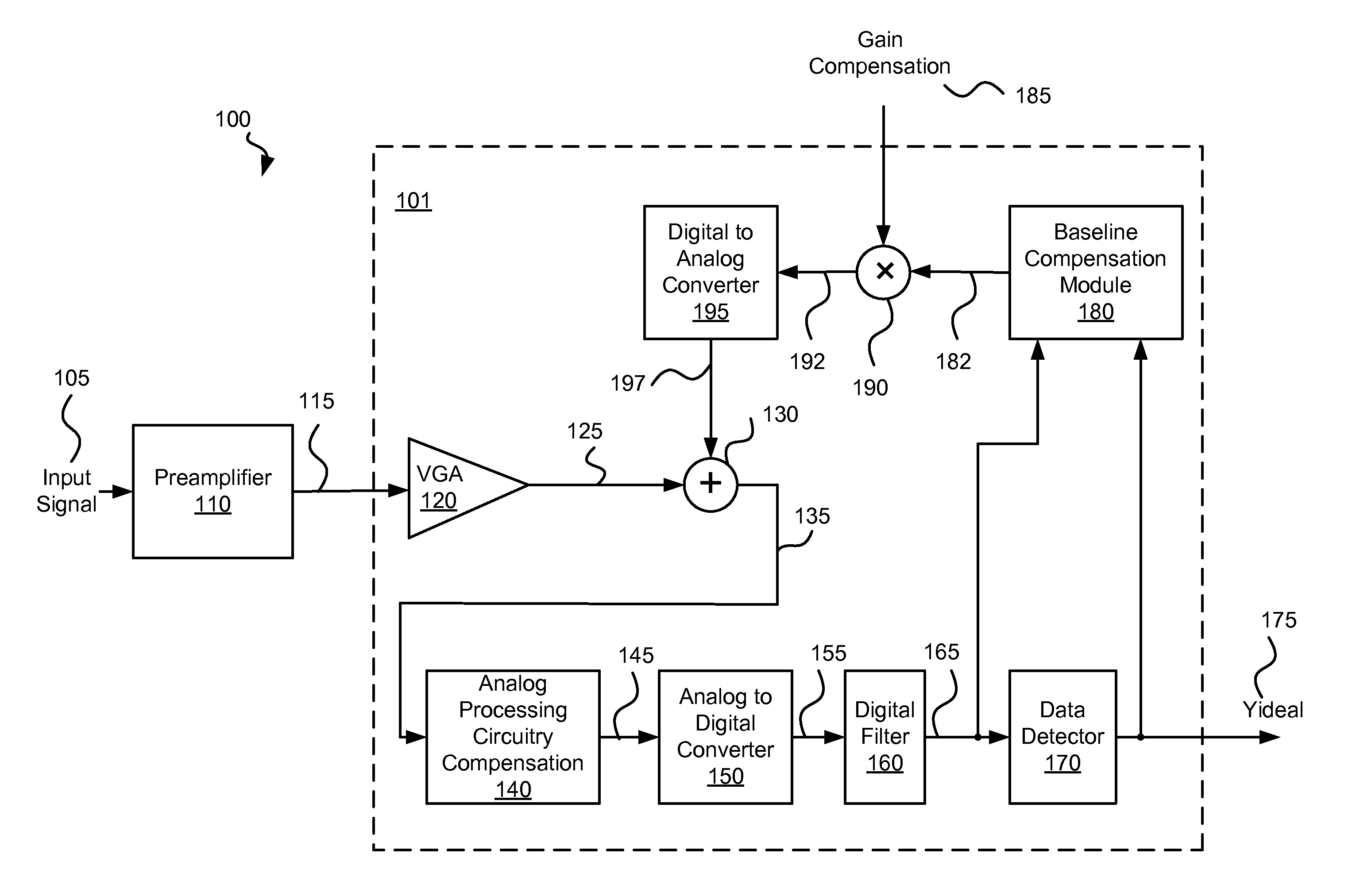 Systems and Methods for Adaptive Baseline Compensation