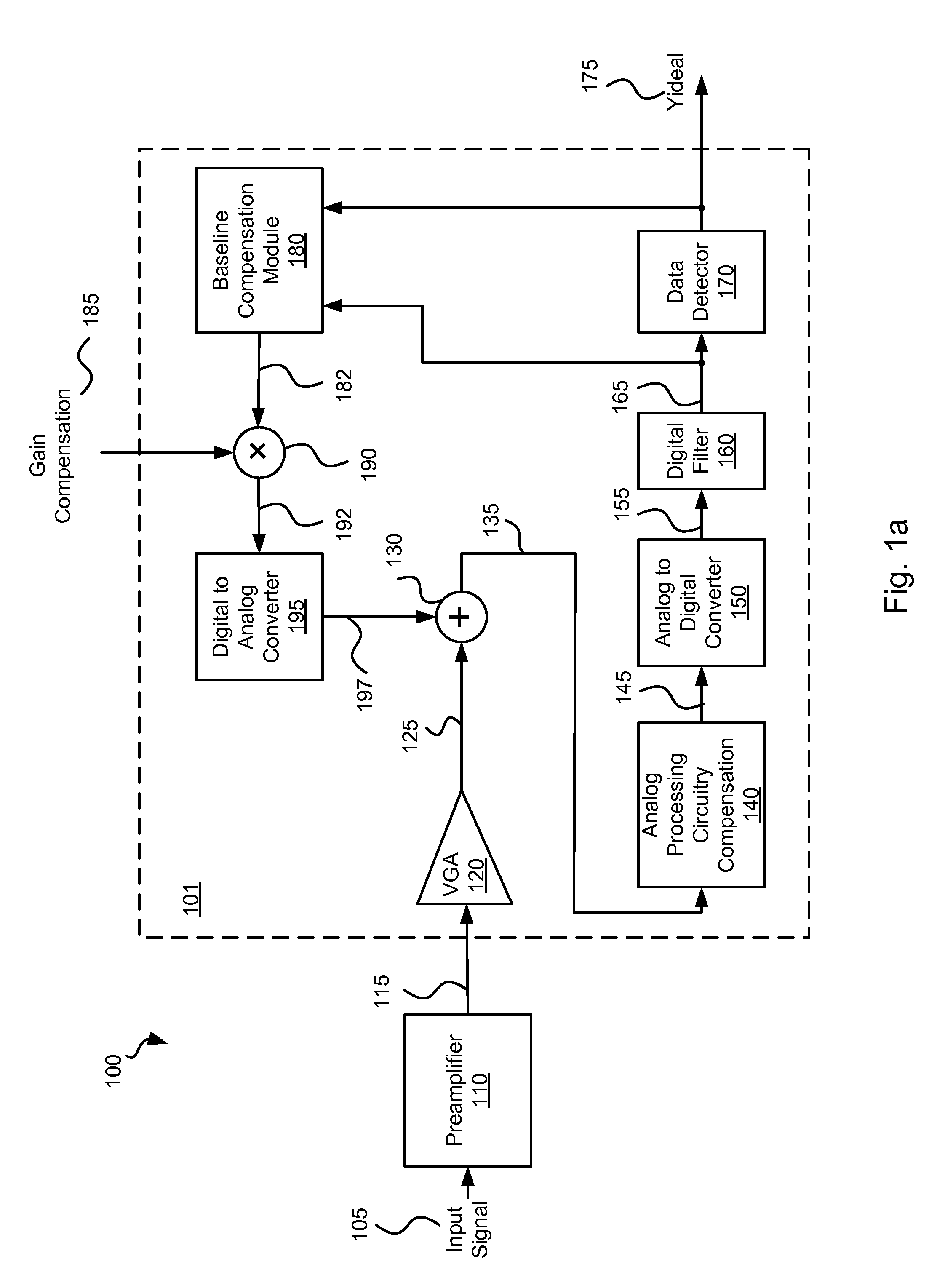 Systems and Methods for Adaptive Baseline Compensation