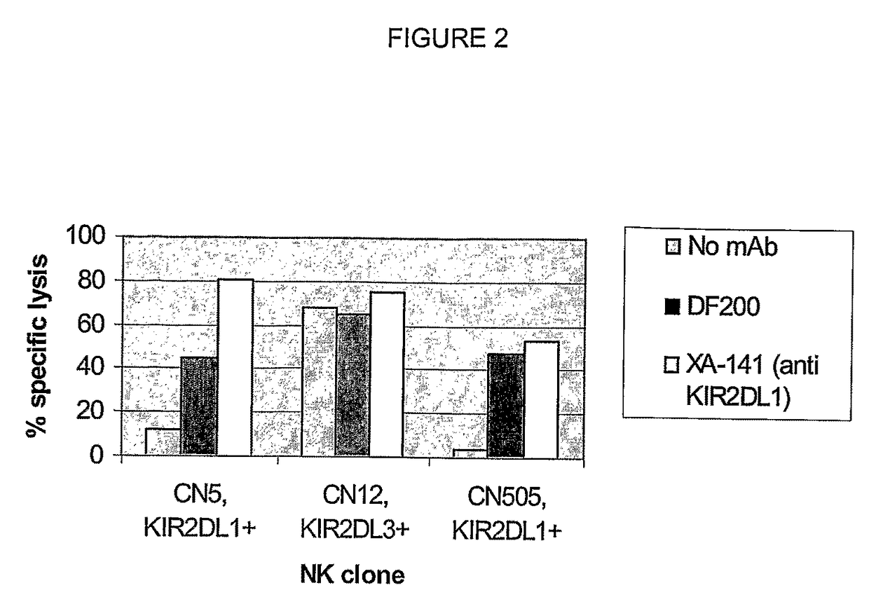 Human anti-KIR antibodies