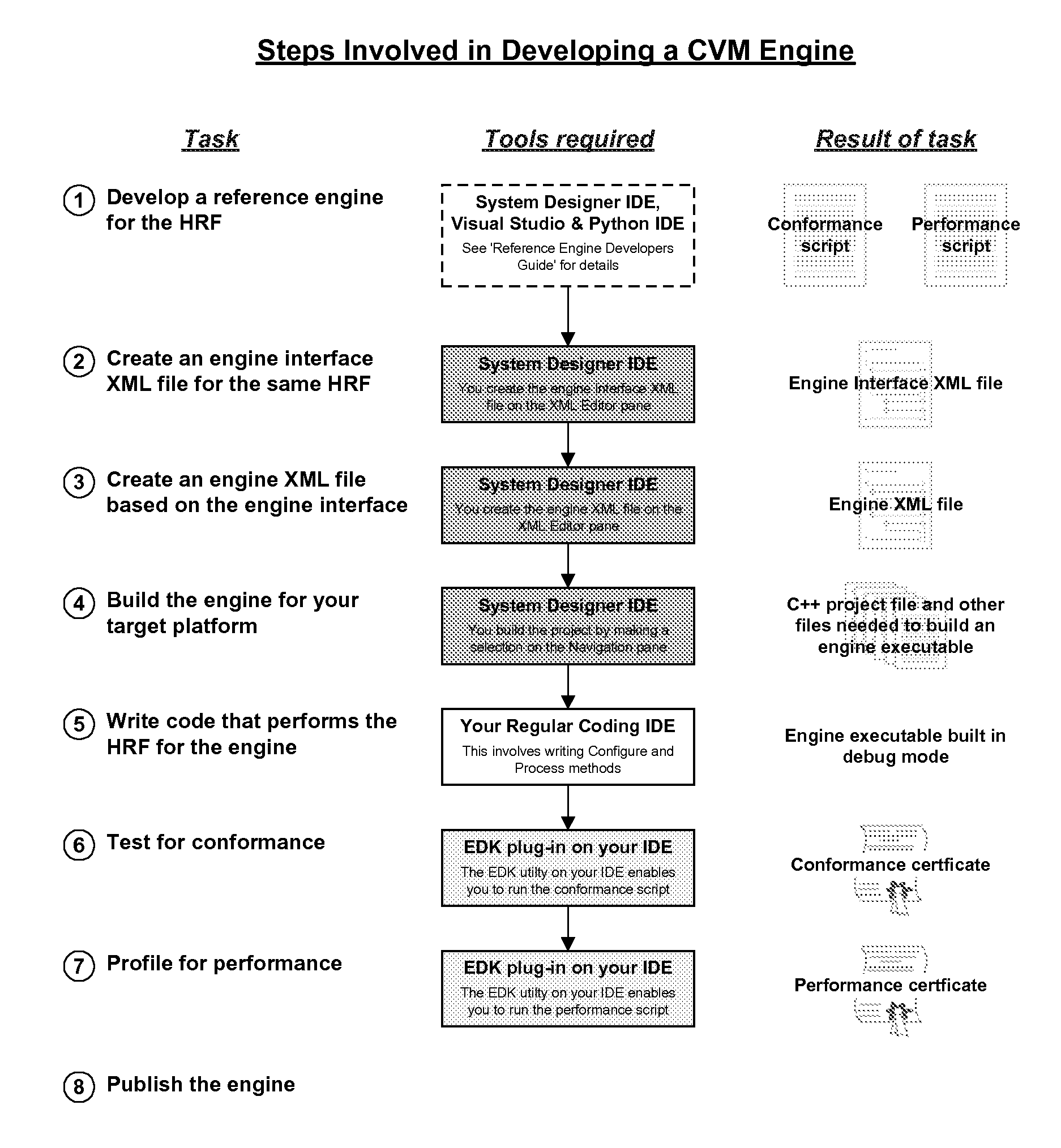 Device Comprising a Communications Stick With A Scheduler