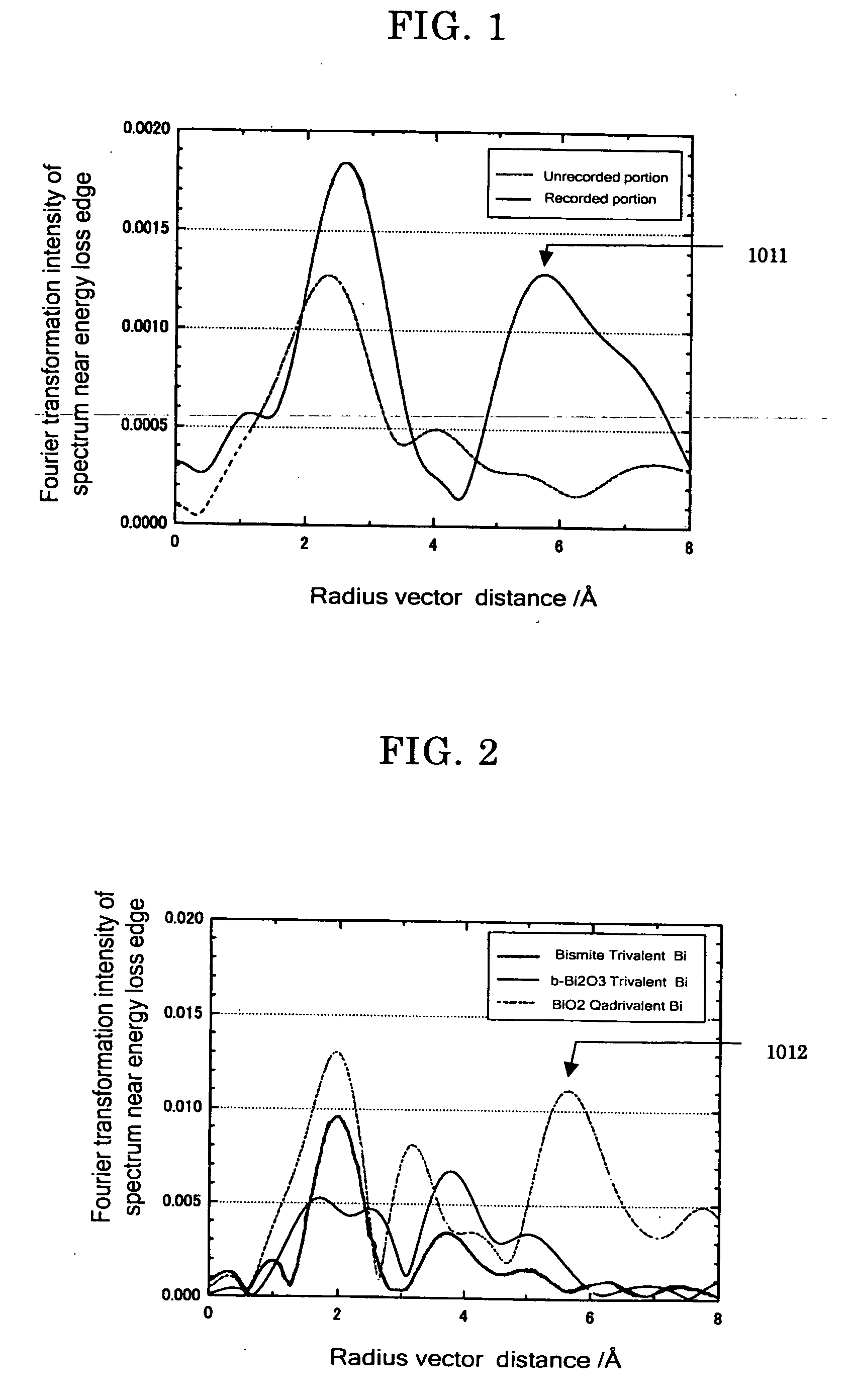 Write-onece-read-many optical recording medium, sputtering target and the production method thereof