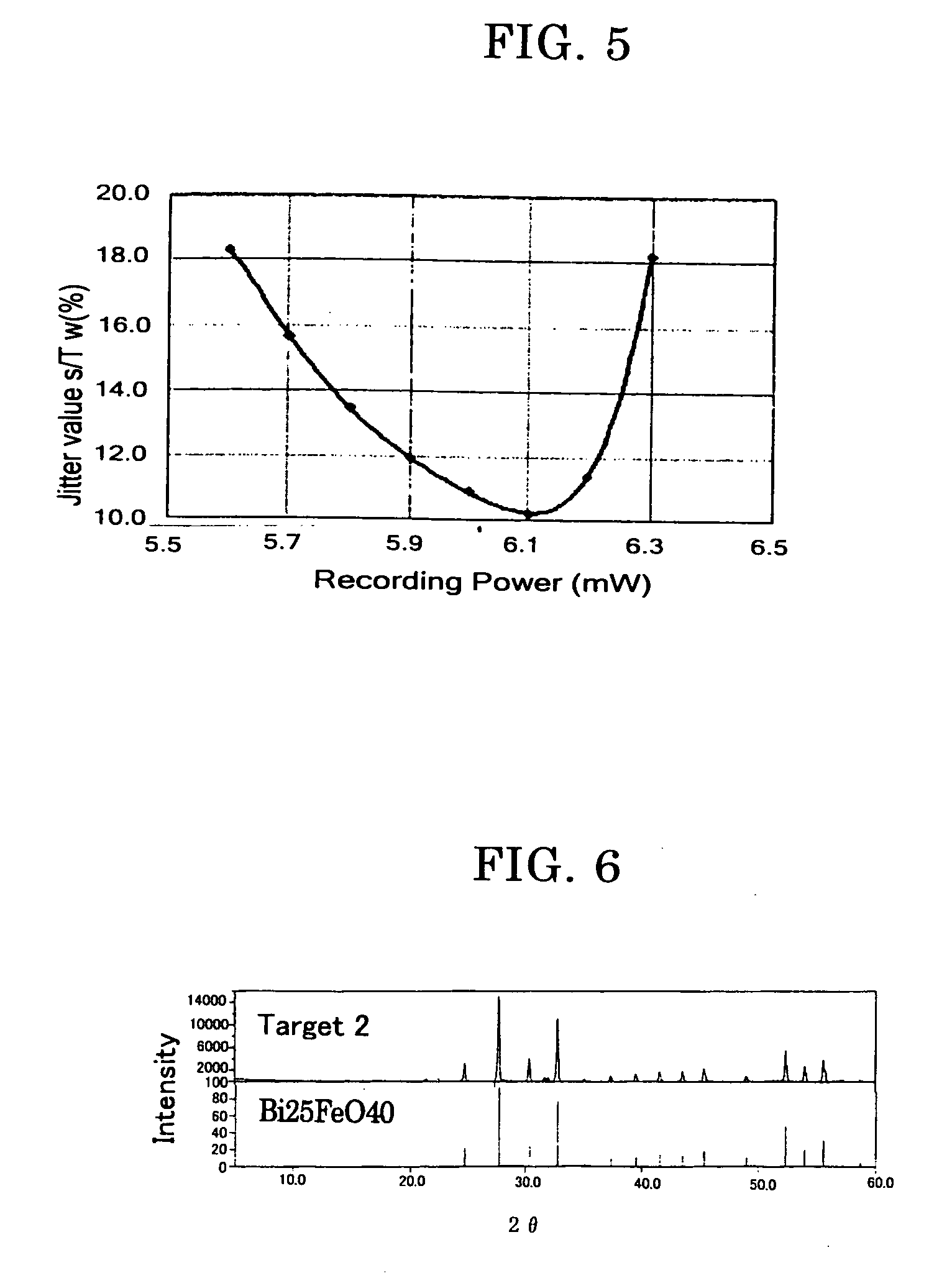 Write-onece-read-many optical recording medium, sputtering target and the production method thereof
