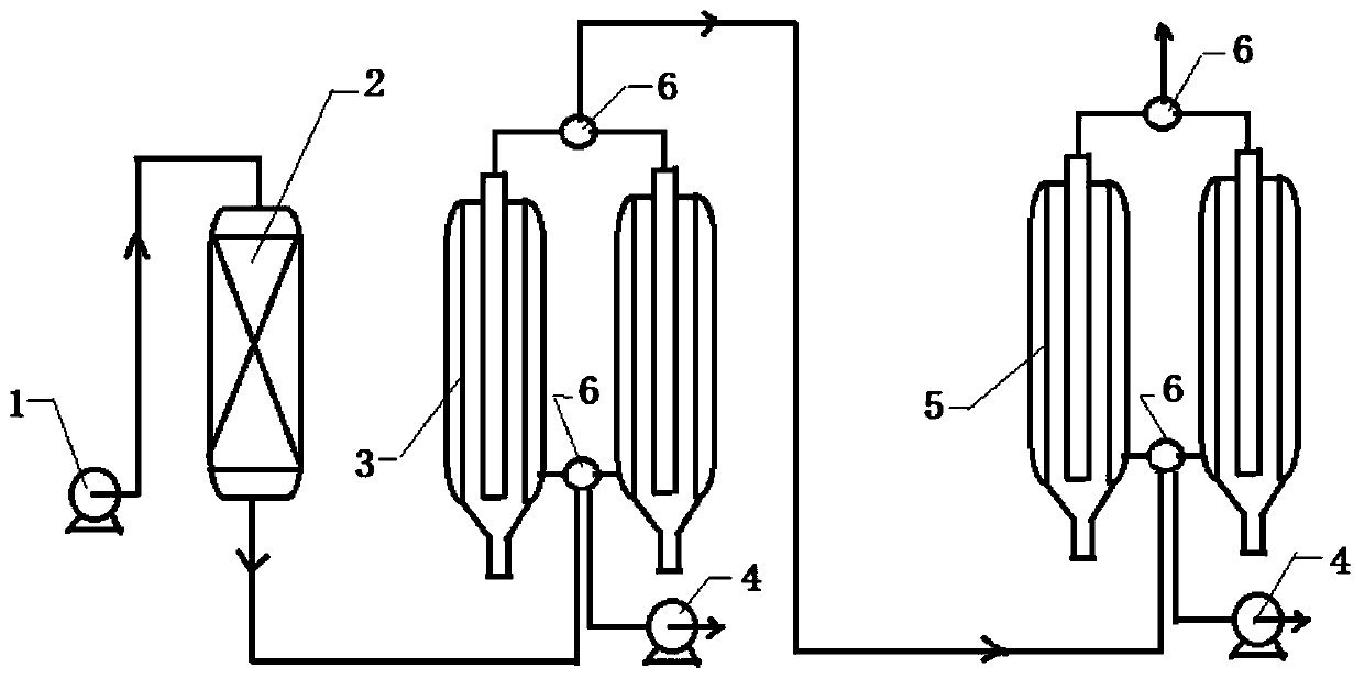Large-scale energy-saving gradient air separation process