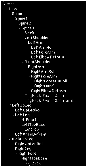 An Animation Synthesis Method for 3D Characters Based on Command Flow