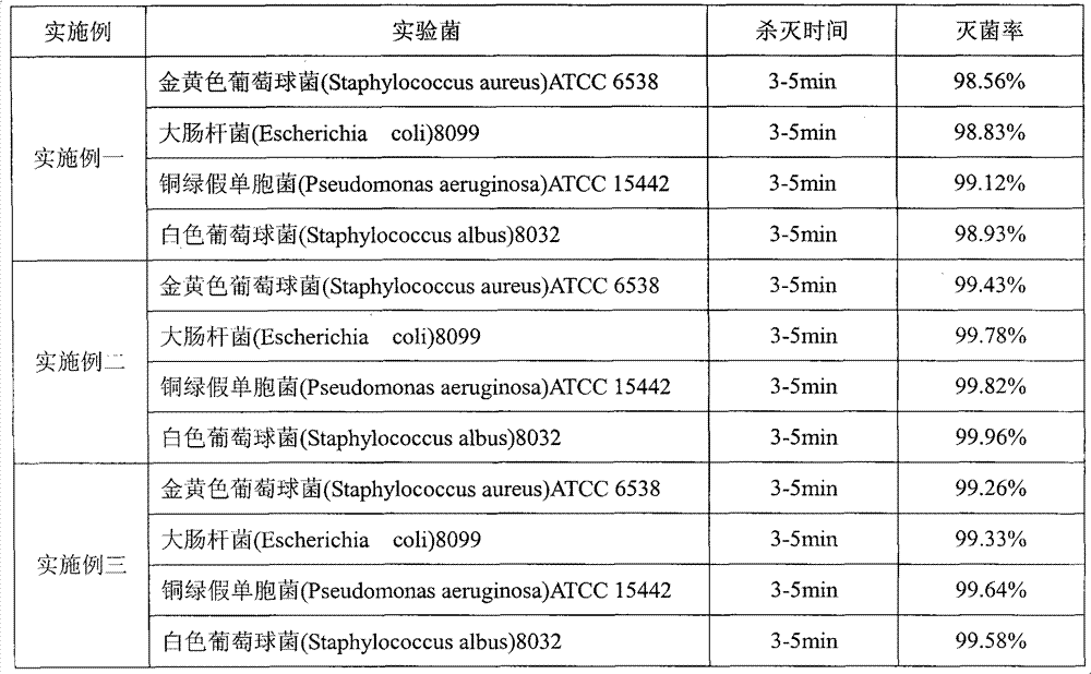 Wash-free antipruritic antibacterial gel with Chinese medicament components and preparation method thereof