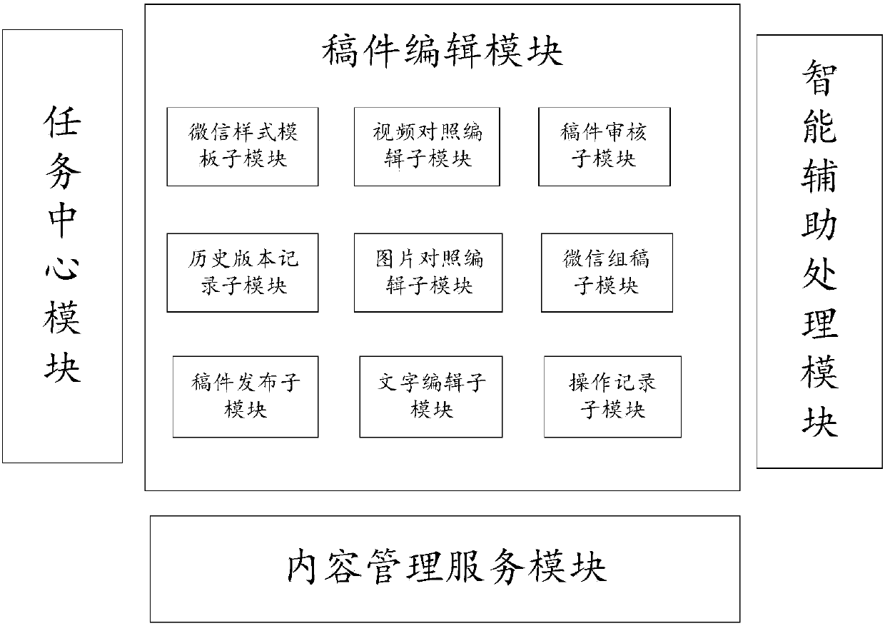 Integrated manuscript editing system and manuscript editing method