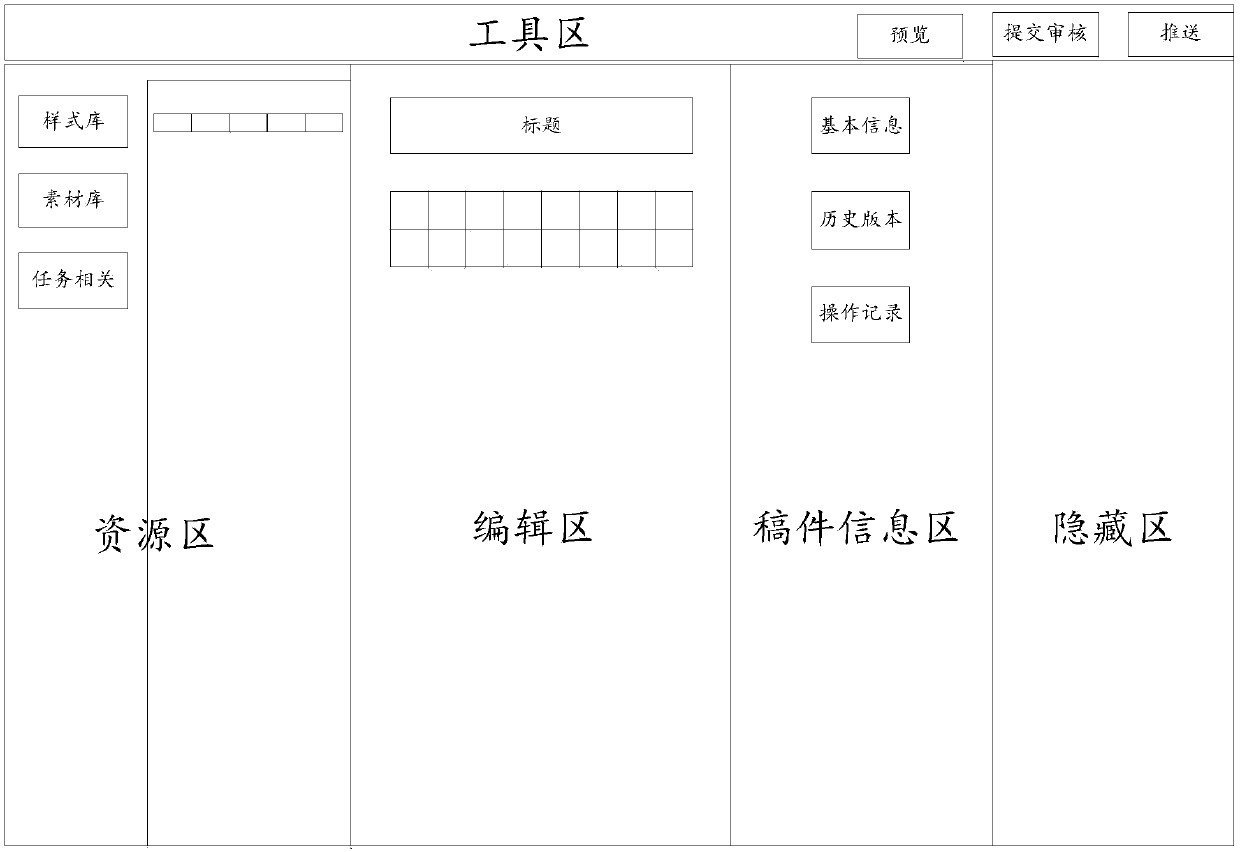 Integrated manuscript editing system and manuscript editing method