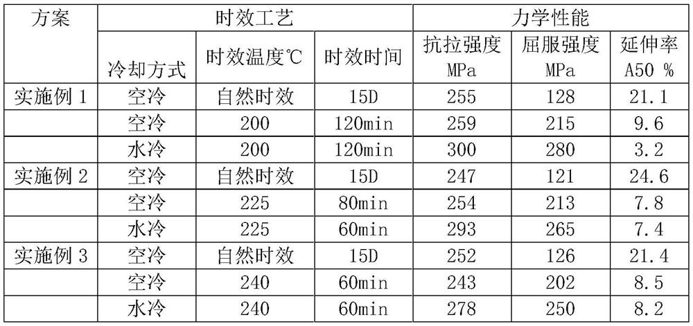 Composite aluminum alloy plate for liquid cooling plate of new energy power battery and preparation method of composite aluminum alloy plate