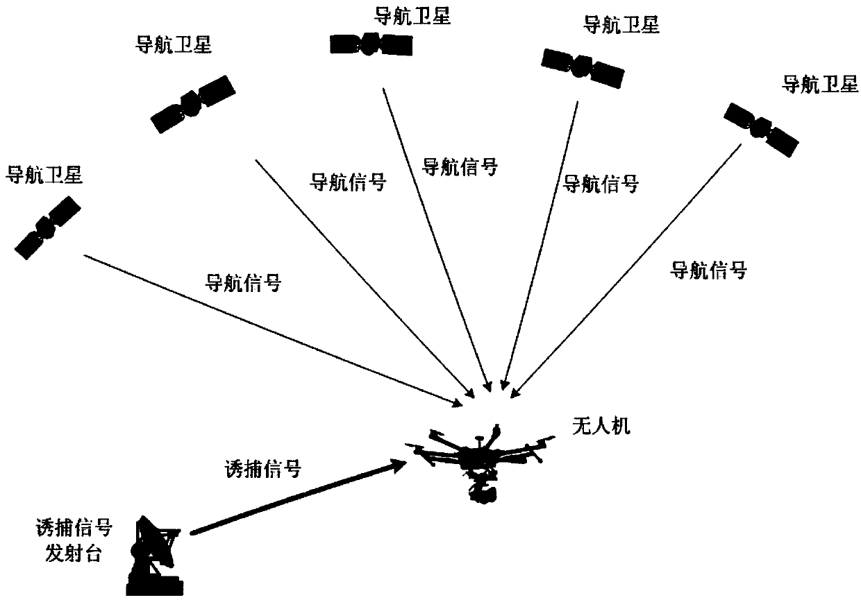 Low-cost drone anti-trap navigation system