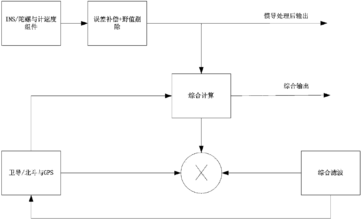 Low-cost drone anti-trap navigation system