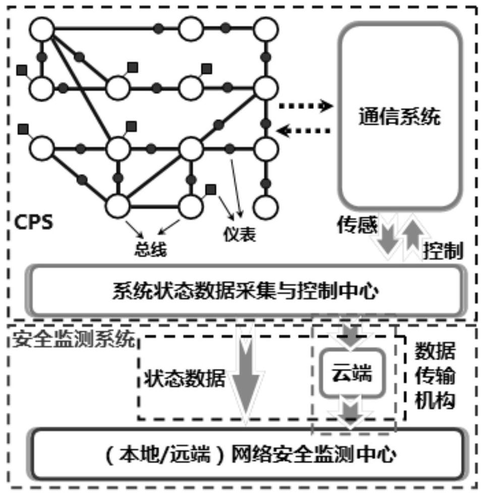 A real-time online monitoring system for sensor network security based on parallel filtering