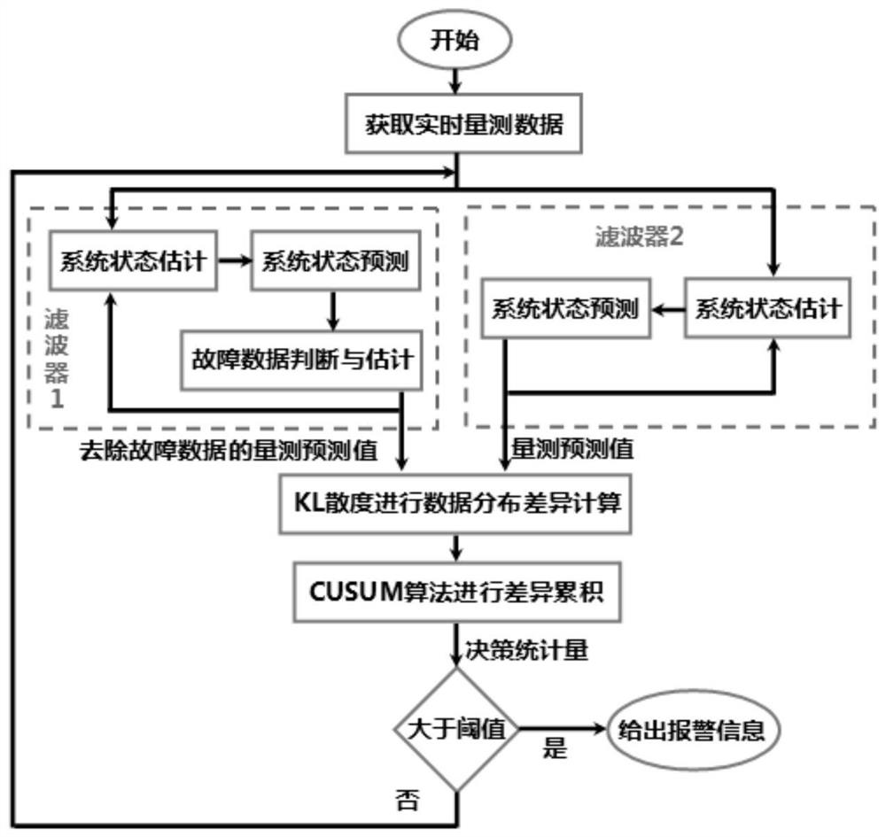 A real-time online monitoring system for sensor network security based on parallel filtering