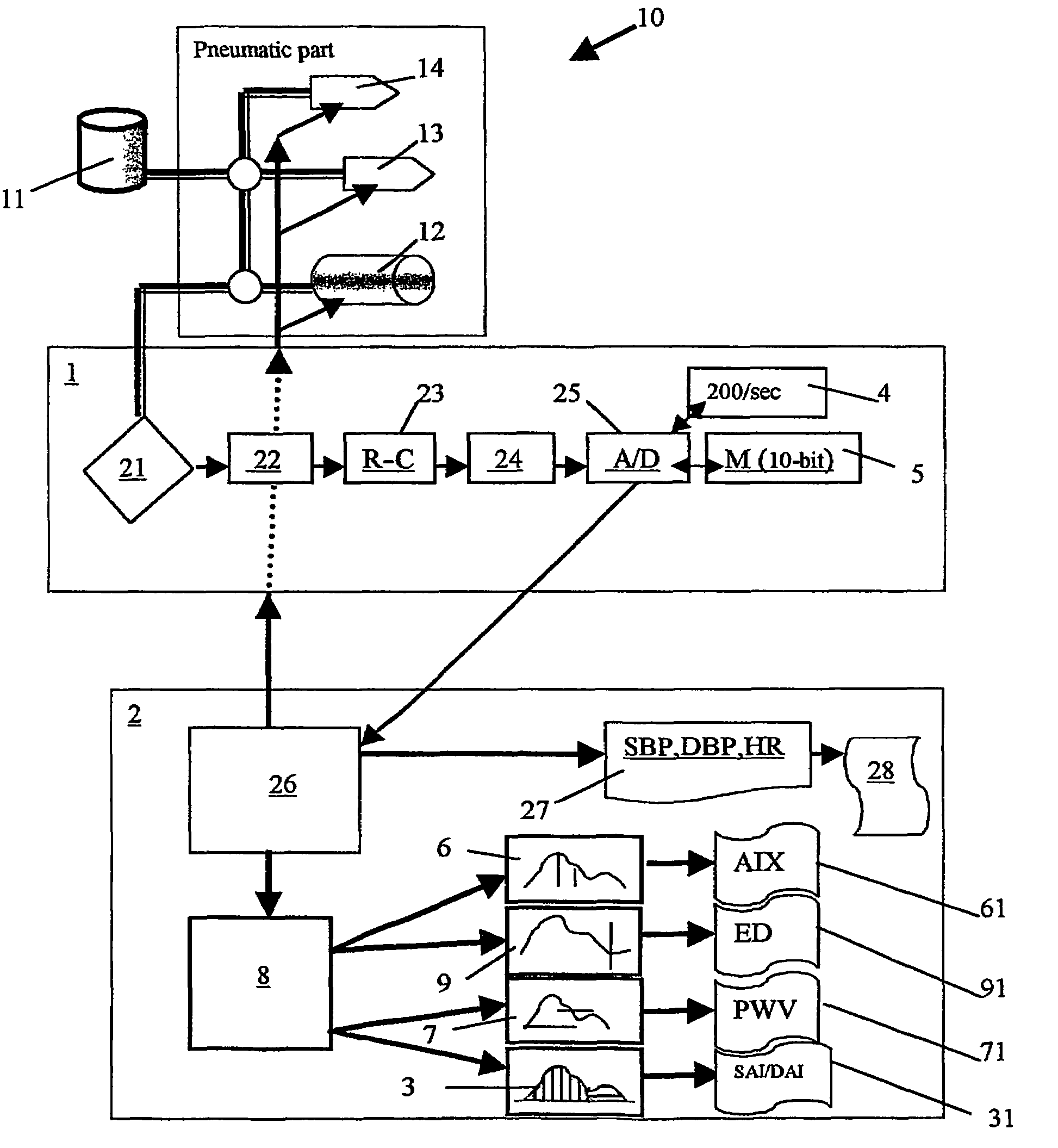 Apparatus and method for measuring hemodynamic parameters