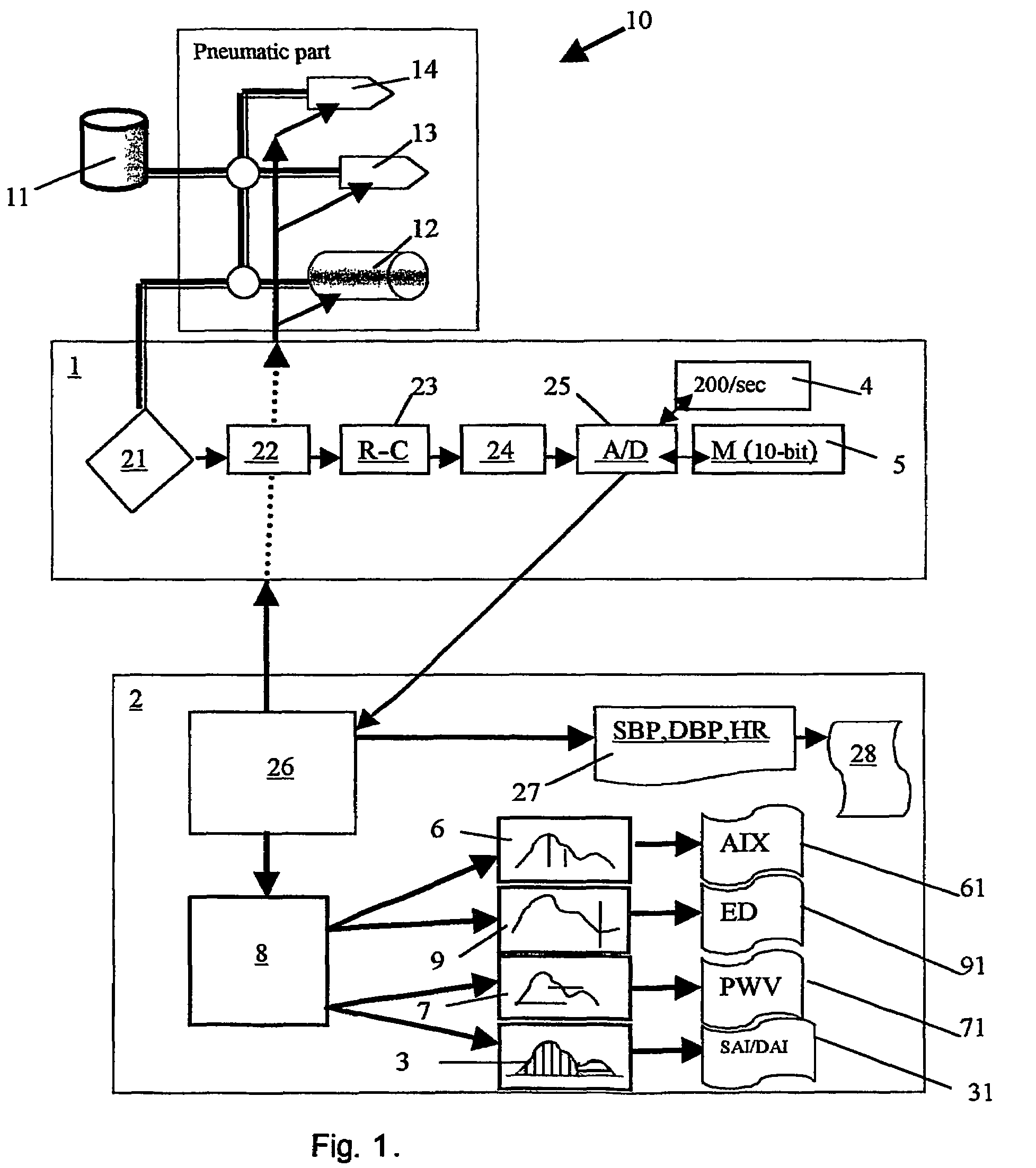 Apparatus and method for measuring hemodynamic parameters