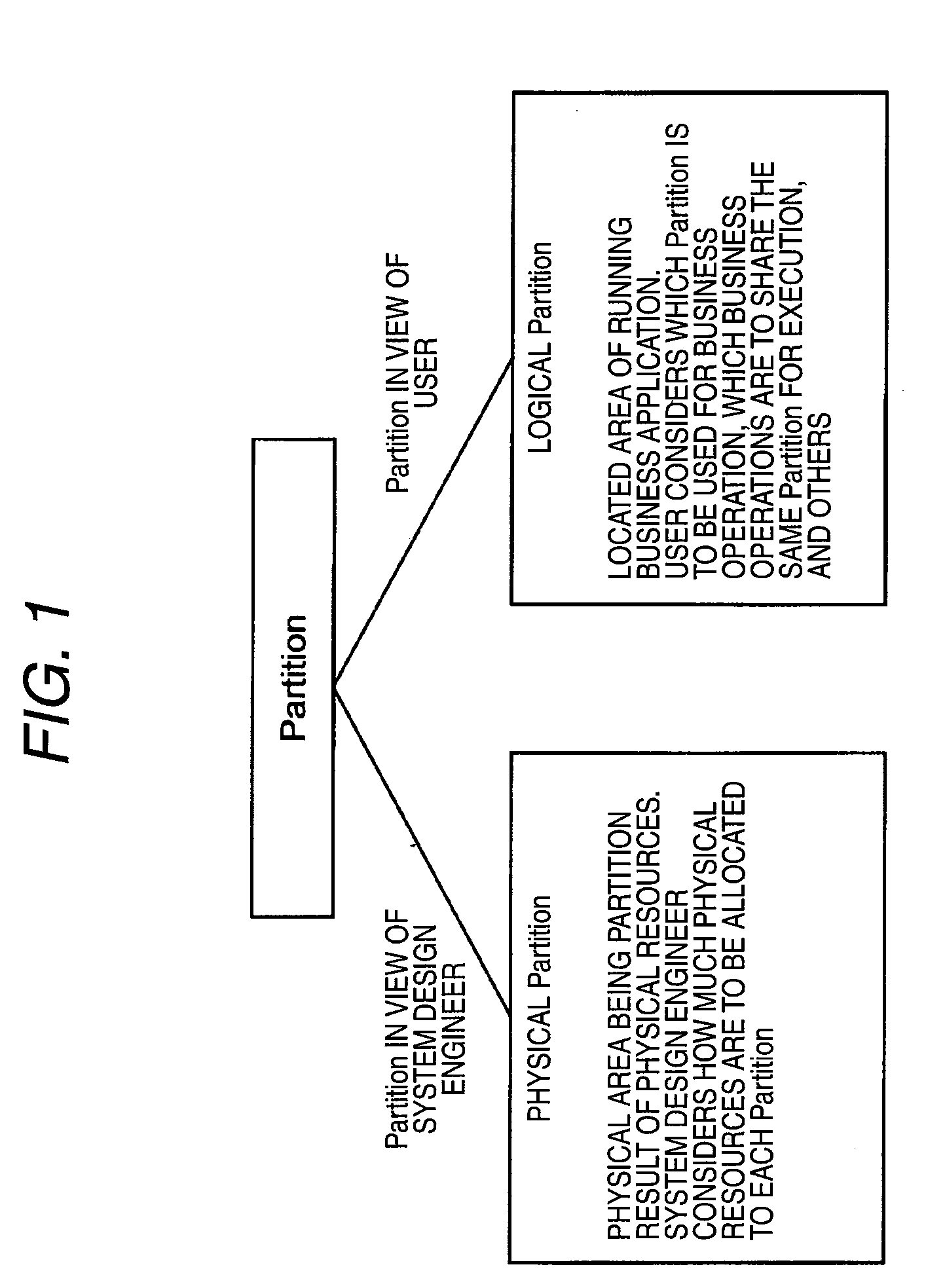 Application migration and power consumption optimization in partitioned computer system