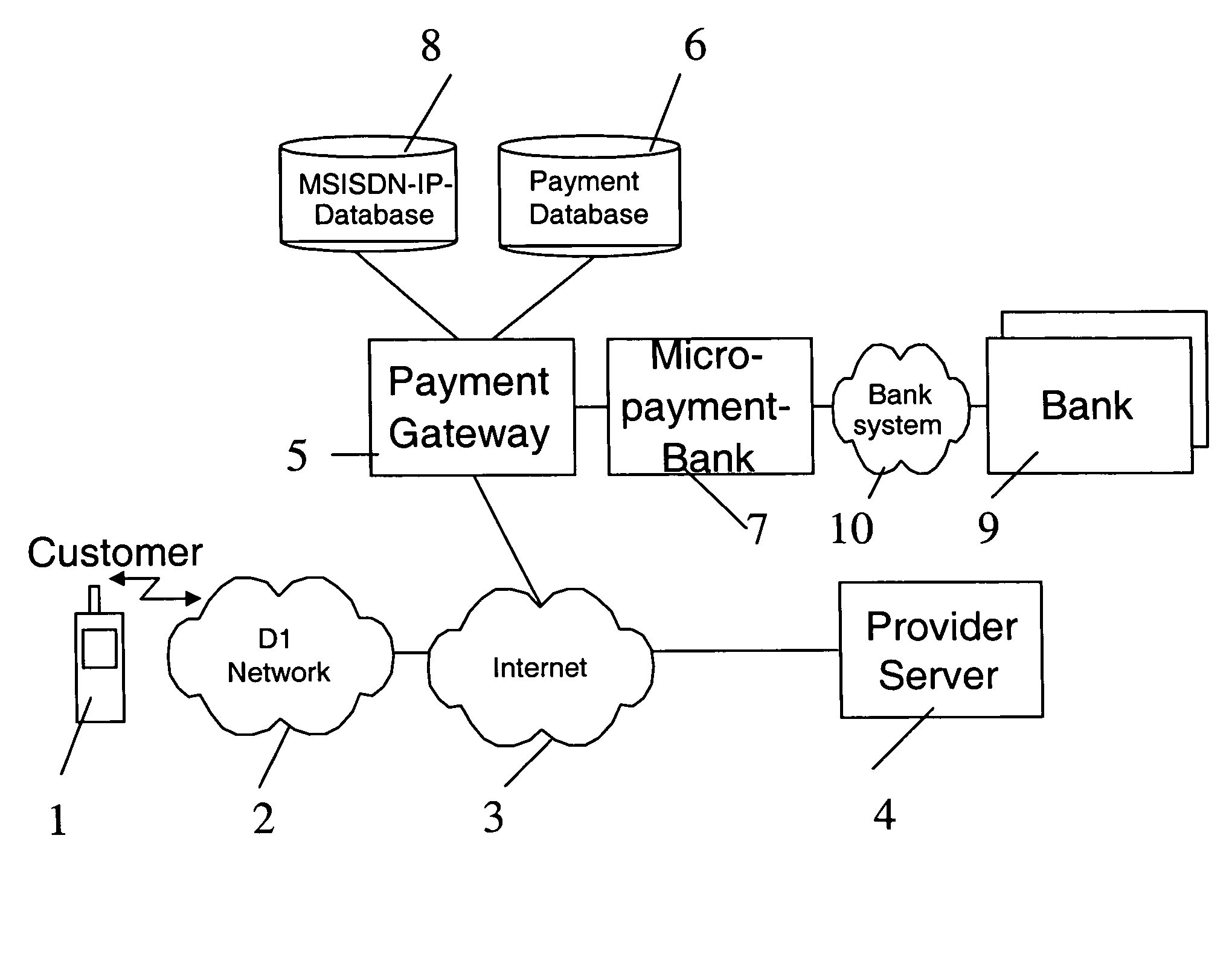 Method for charging internet services via a mobile telephone