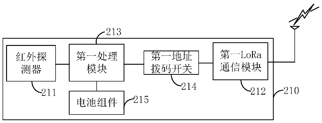 Campus intrusion detection system and method