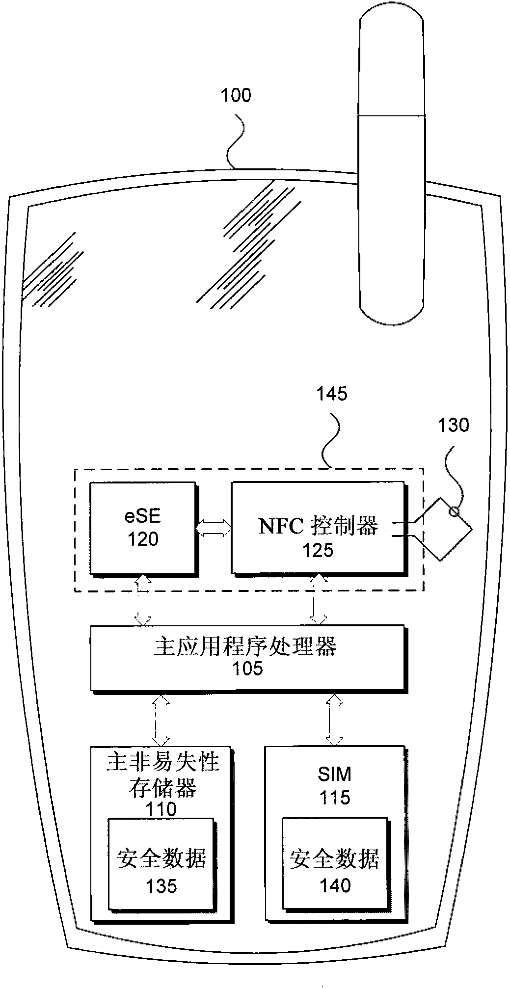 Security architecture for using host memory in the design of a secure element