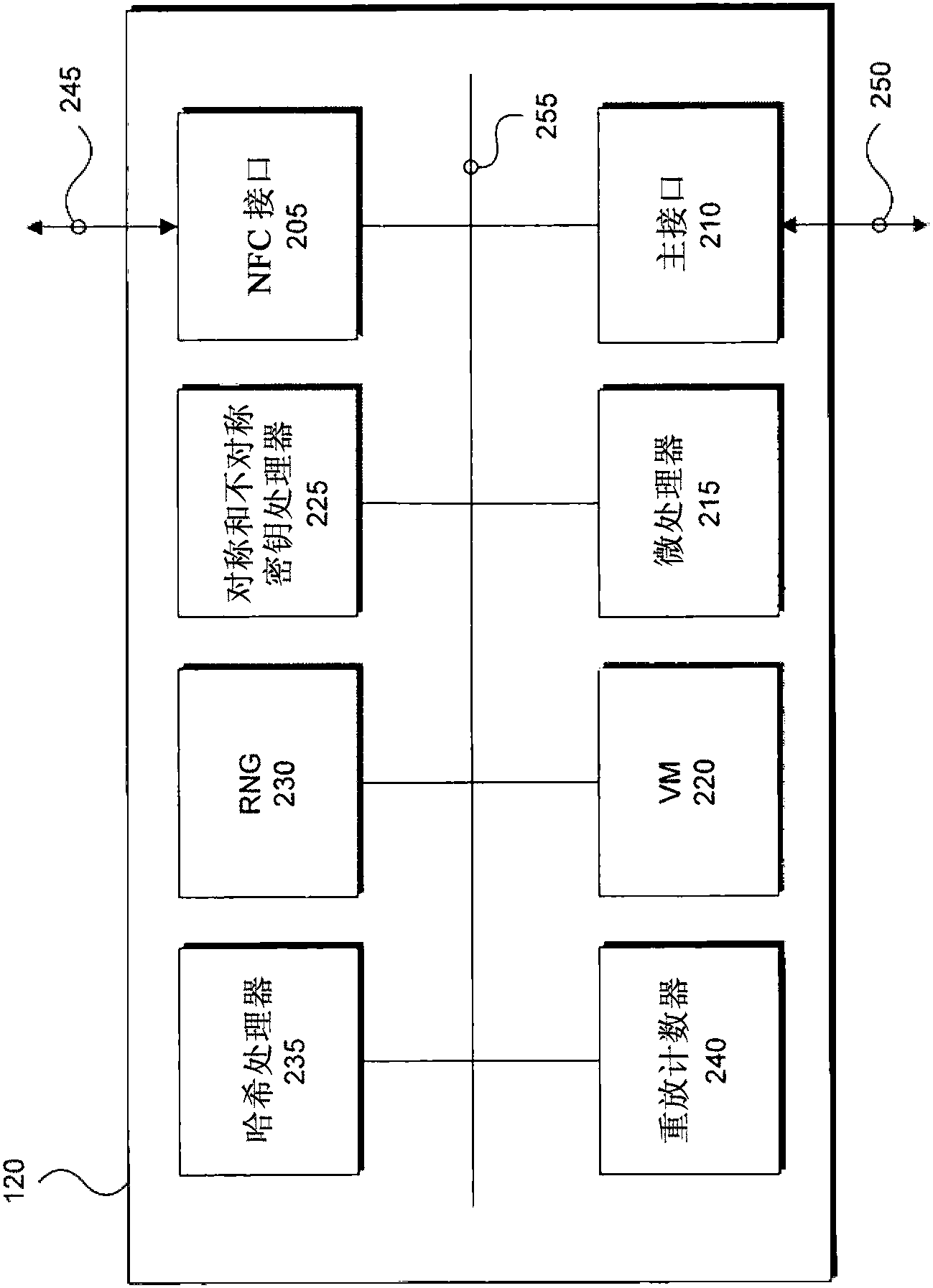 Security architecture for using host memory in the design of a secure element
