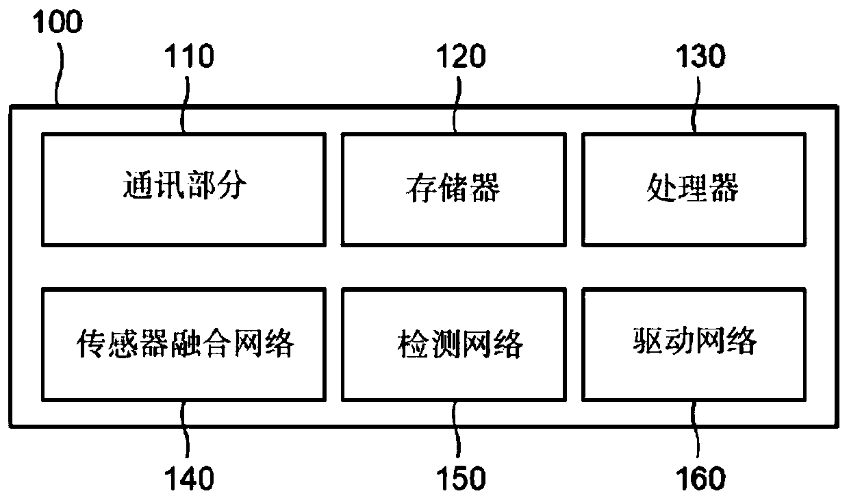 Method and device