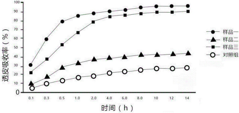 Hyaluronic acid composition with anti-inflammatory and transdermal repairing effects and application