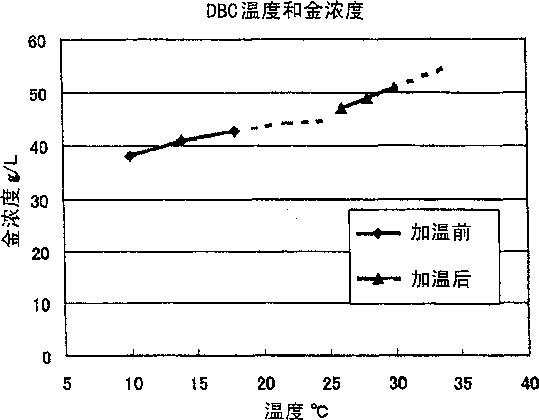 Method for extracting metal solvent