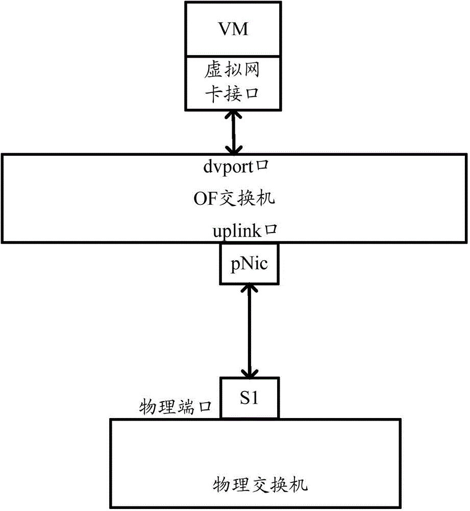 Message forwarding method and device of distributive virtual switch system