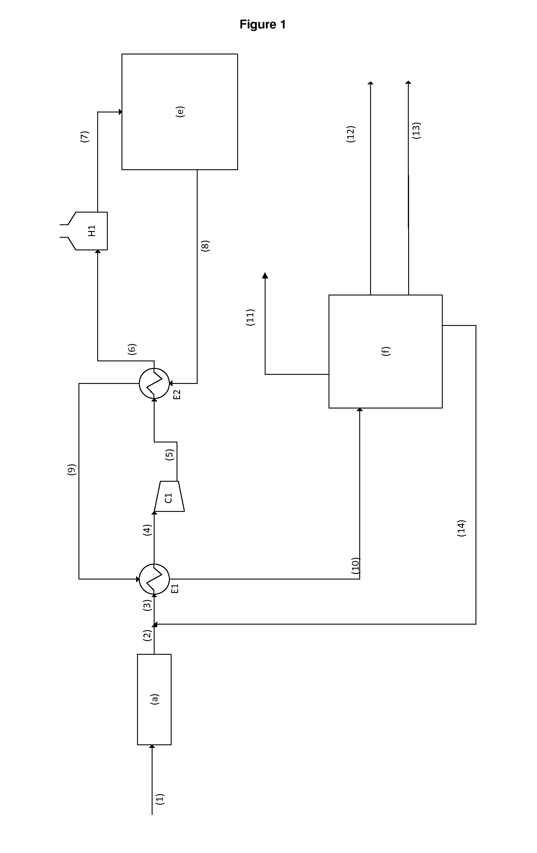 Process for dehydration of ethanol into ethylene using pretreatment of the feedstock