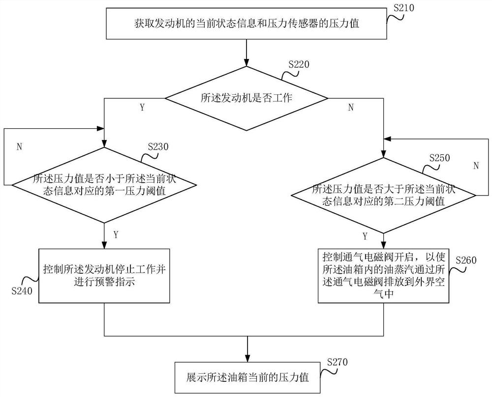 a-fuel-tank-pressure-monitoring-method-device-vehicle-and-storage