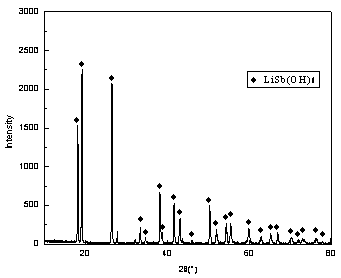 Method for preparing lithium hexafluoroantimonate by alkaline direct oxidization