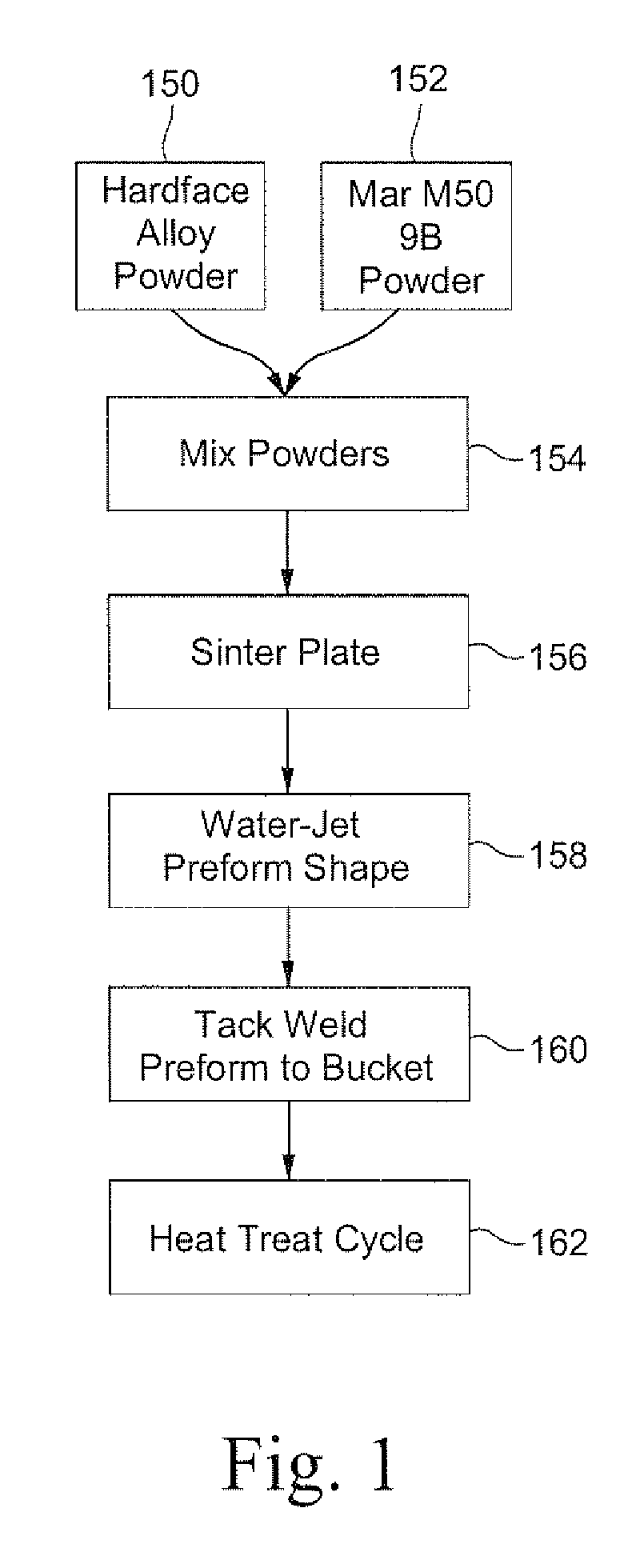 Braze alloy composition with enhanced oxidation resistance and methods of using the same