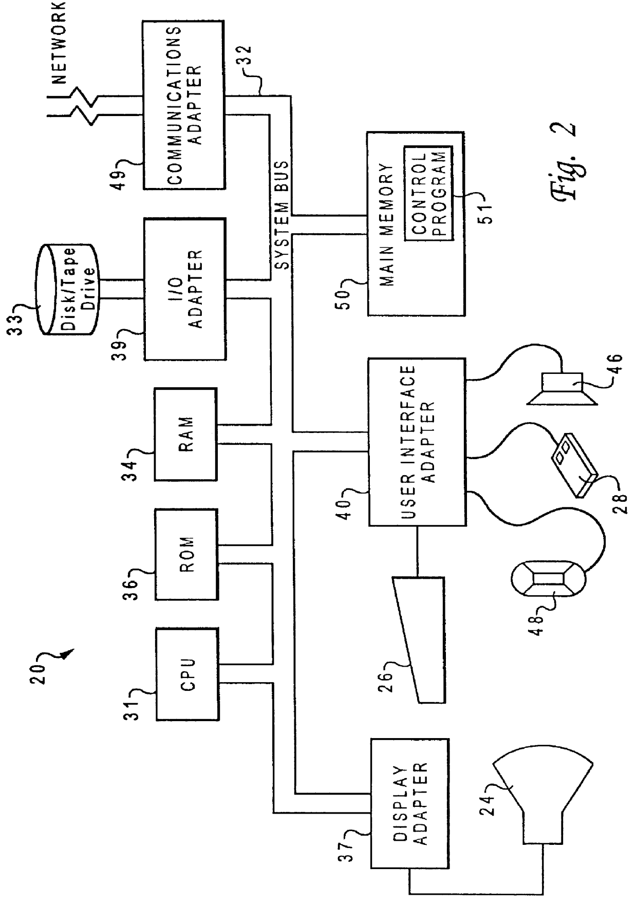 Coupled noise estimation method for on-chip interconnects