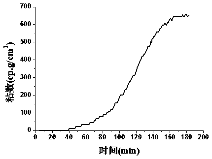 A kind of sulfone polymer composition and its preparation method and thermoplastic molding composition composed of it